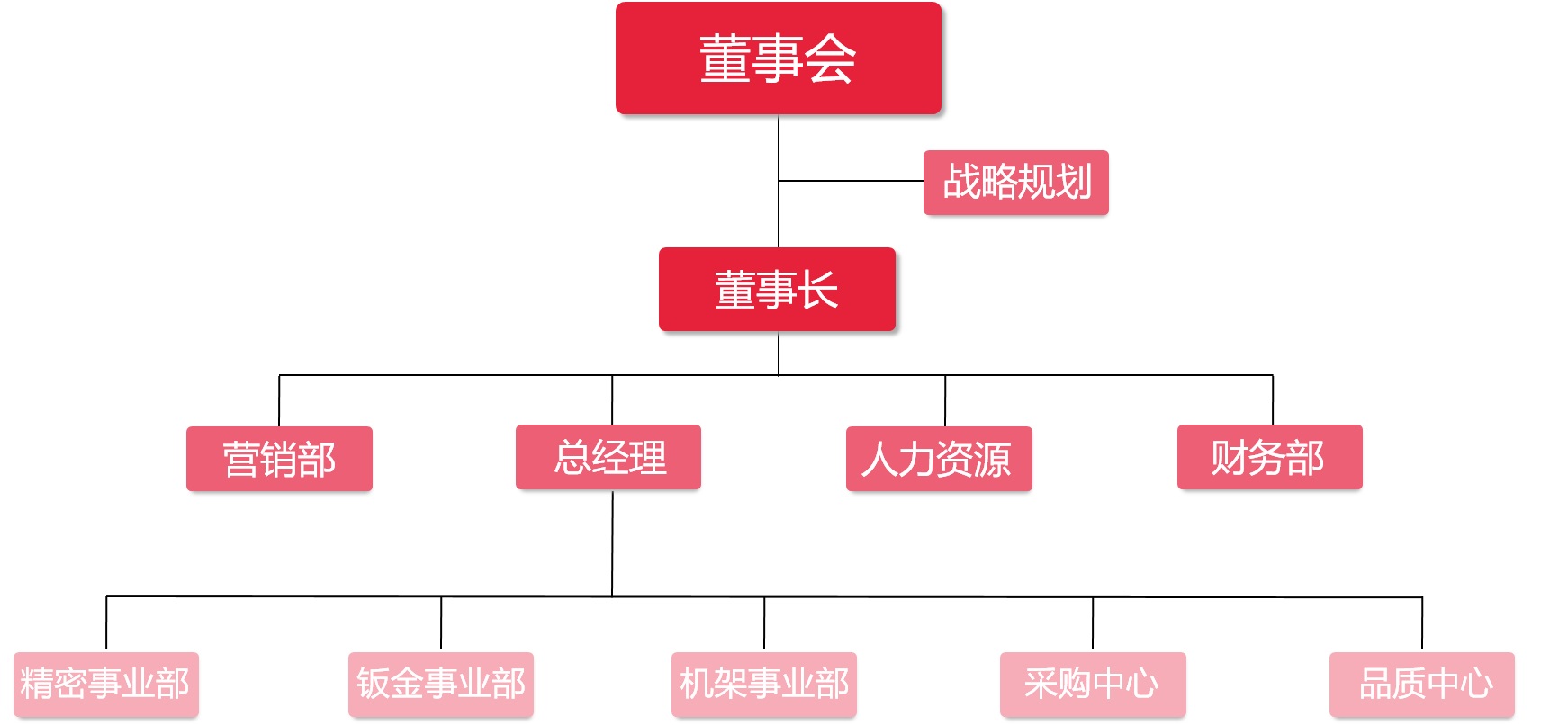 架構（gòu）.jpg